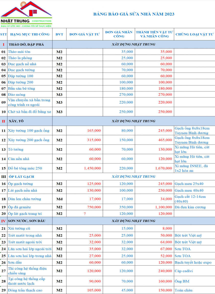 Bảng giá sửa nhà